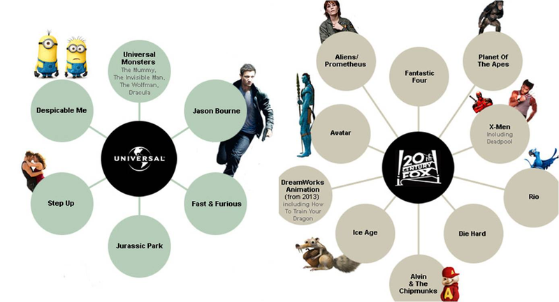 Illustration for article titled Darth Vader y los Hobbits también tienen "jefe"